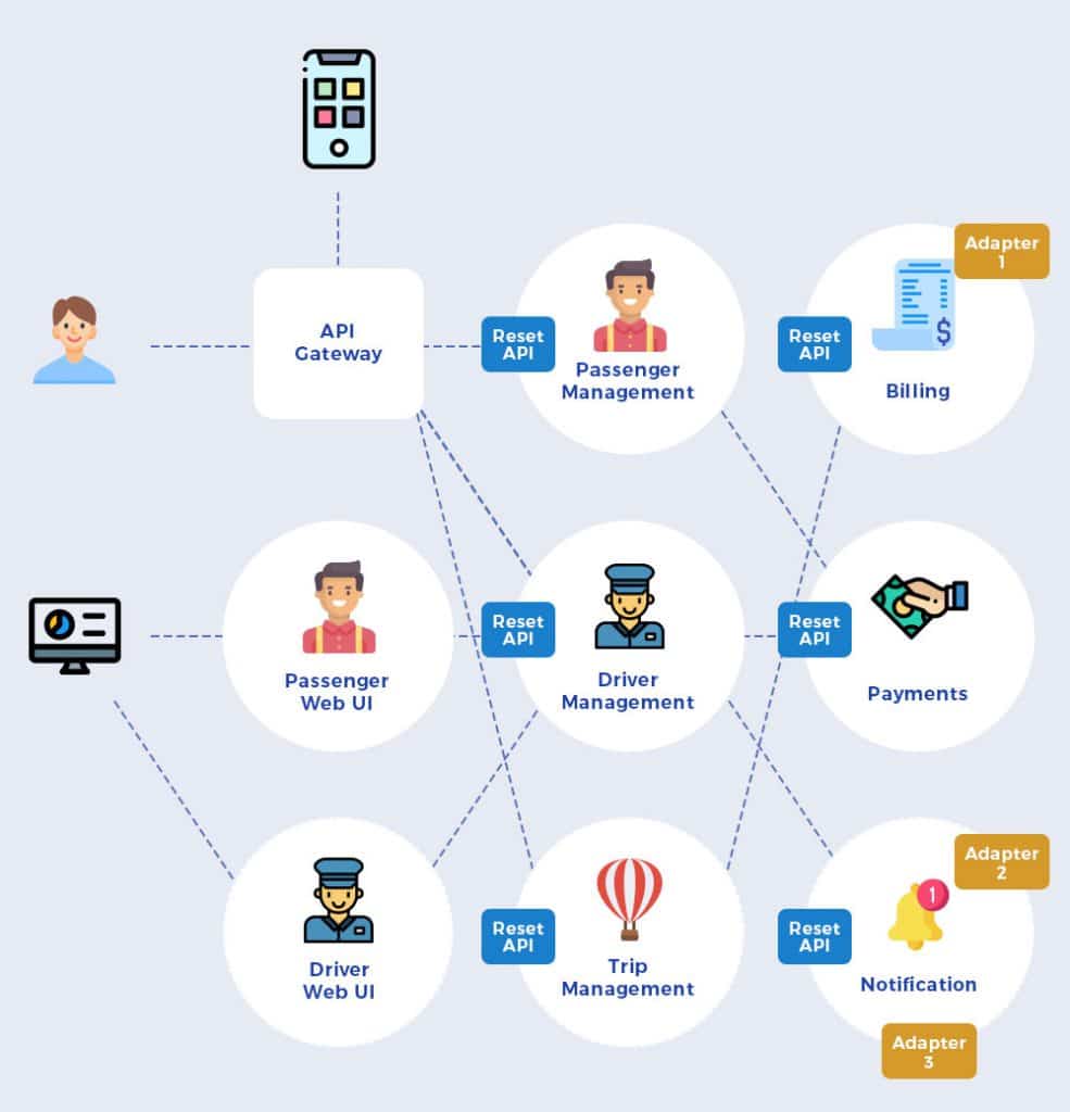 Monolithic Vs. Microservices: Which Architectural Design Can up a ...