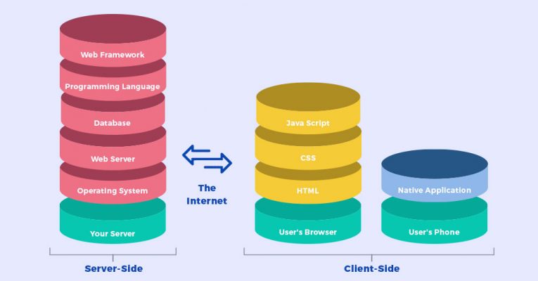 Can A Product Owner Learn About Tech Stack In 10 Minutes? - Blog