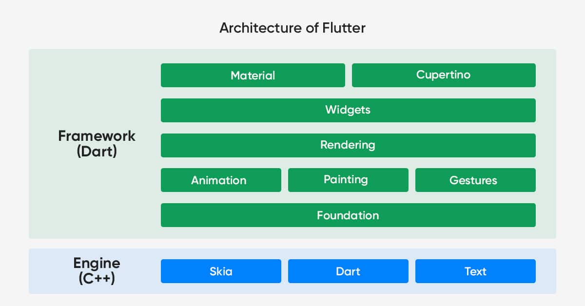 Fluttering Your Business in App Development: Flutter Introduction in a ...